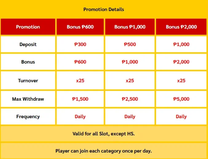 🎁 200% Daily Big Boss Bonus 🎁